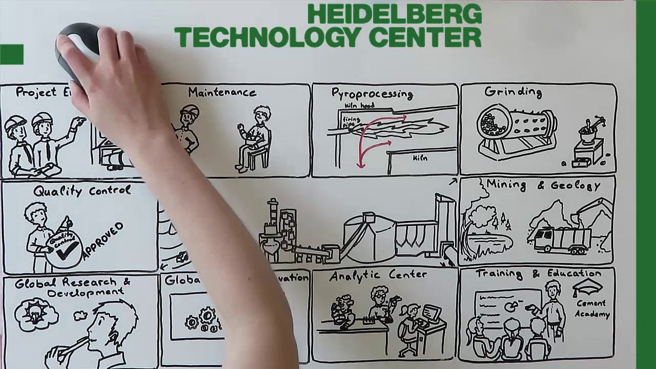 Heidelberg Technology Center